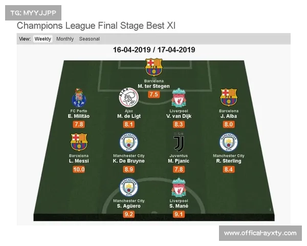 范戴克破门助球队逆转法兰克福 荣膺欧冠本周最佳阵容