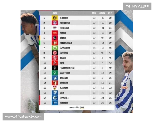 德甲球衣销量榜公布，拜仁多特领跑